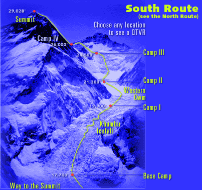 everestclimbsouth.gif